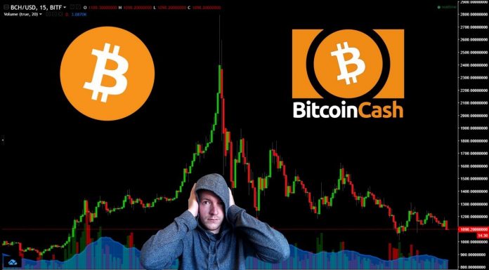 Bitcoin News Price Chart And Reviews Being Crypto - 
