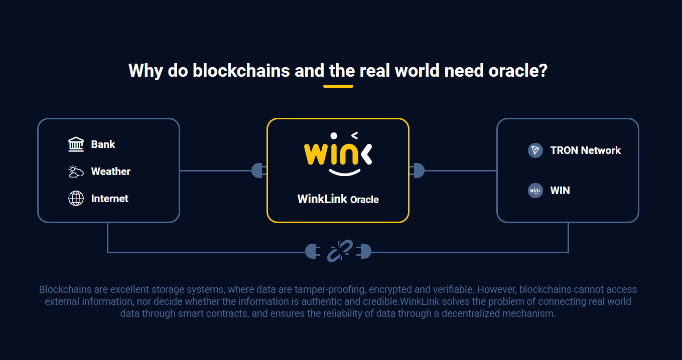 what is wink crypto coin