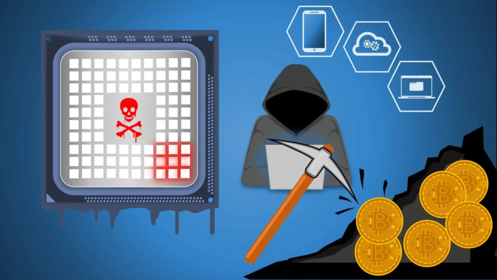 Understanding Crypto Malware: Safeguarding Your Devices in the Cryptocurrency Era